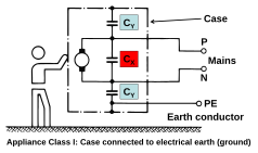 Ligação do capacitor de classe I em um dispositivo