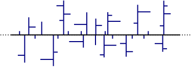 Schematische Darstellung von PE-LD (Polyethylen niedriger Dichte).