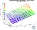 Image 3Carbon dioxide observations from 2008 to 2017 showing the seasonal variations and the difference between northern and southern hemispheres (from Carbon dioxide in Earth's atmosphere)