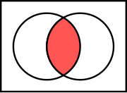 Intersection of two sets '"`UNIQ--postMath-00000001-QINU`"'