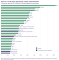 Image 14Top 30 AI patent applicants in 2016 (from Emerging technologies)