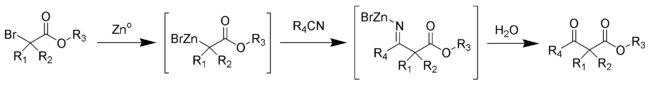 The Blaise reaction