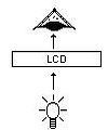 LCD transmissiu