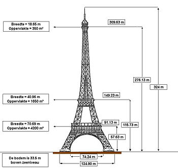 De afmetingen van de Eiffeltoren