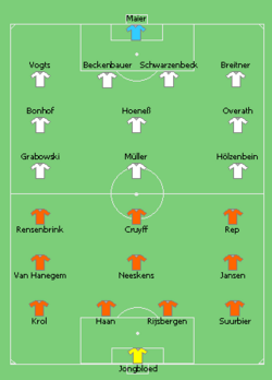 Aufstellung Niederlande gegen BR Deutschland