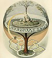 Image 20Yggdrasil, an attempt to reconstruct the Norse world tree which connects the heavens, the world, and the underworld. (from World)