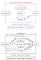 Circular flow diagram, five-sectors model