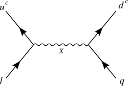 Dimension 6 proton decay mediated by the X boson '"`UNIQ--postMath-0000000D-QINU`"' in flipped SU(5) GUT