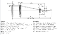 Barlow diagram