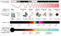 Elektromagnetiska spektrumet