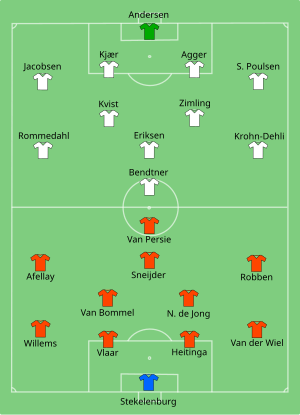 Composition des Pays-Bas et du Danemark lors du match de 9 juin 2012.