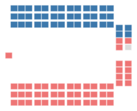 Diagramme