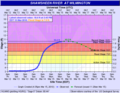 Image 5A flood hydrograph showing stage for the Shawsheen River at Wilmington (from Hydrology)