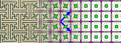 Beispielornament und Diagramm der Gruppe „p4g“