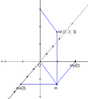 Repère orthonormé dans l'espace.