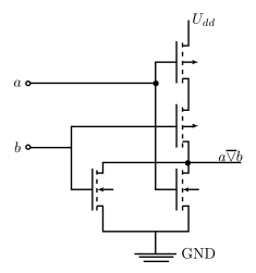 Realisierung eines NOR-Gatters in CMOS-Technik '"`UNIQ--postMath-00000015-QINU`"' (ungünstig zu implementieren, da die beiden PMOS-Transistoren seriell geschaltet sind und bei gleicher Chipfläche ohnehin schon hochohmiger als NMOS-Transistoren sind)