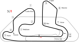 Circuit van Jacarepagua