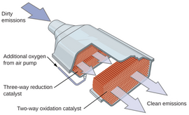 Cutaway of a catalytic converter