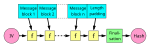 The Merkle-Damgard hash construction