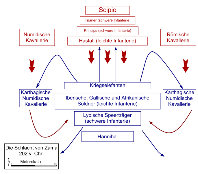 Datei:Schlachtverlauf bei Zama.svg