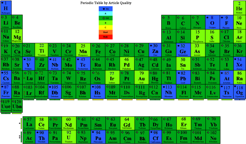 File:Periodic Table by Quality.PNG