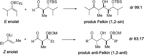 Examples of the aldol reaction with carbonyl-based stereocontrol