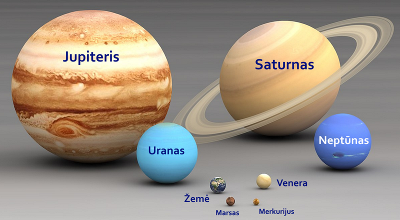 Vaizdas:Planetų palyginamieji dydžiai.png