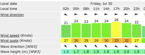 forecast_update_2010.png