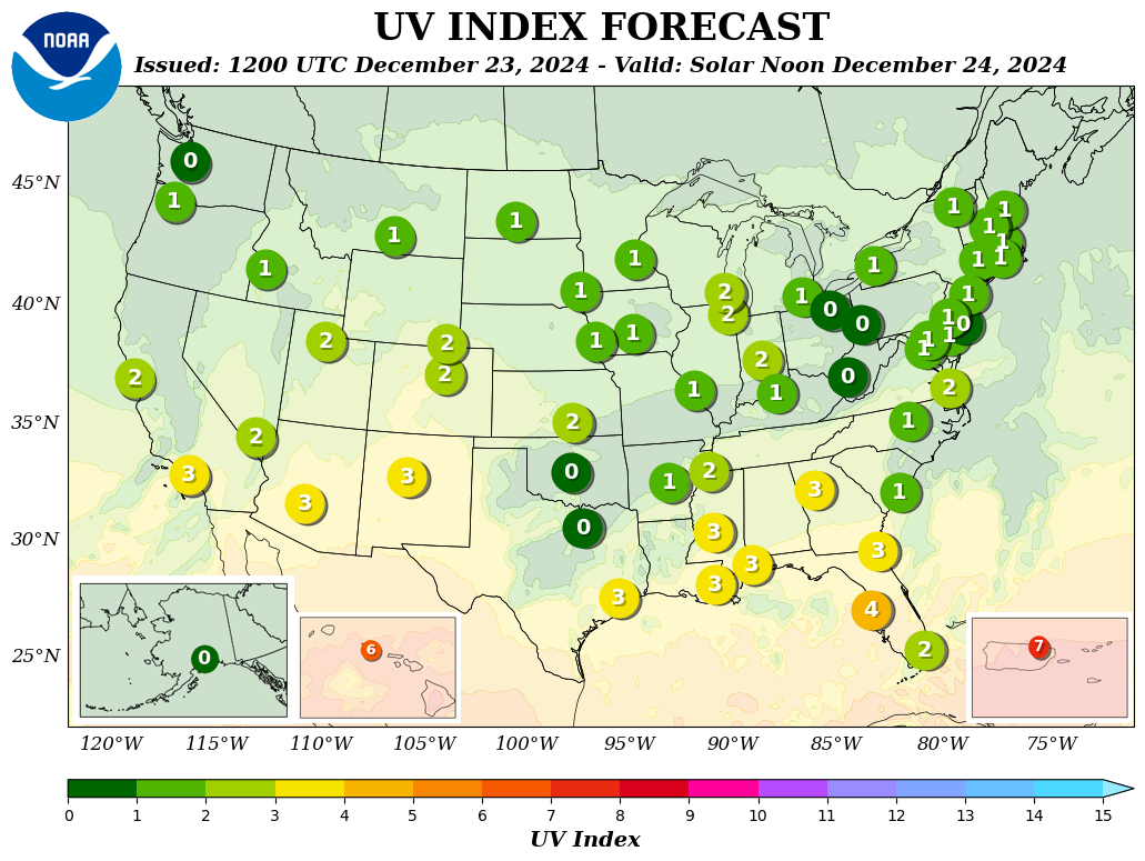 Current UV Index