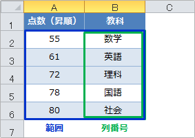 vlookup関数近似値の使用例