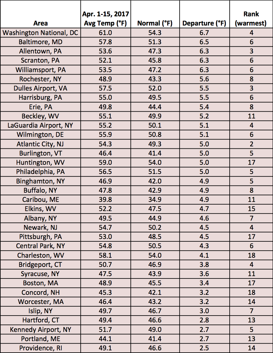 apr temp chart