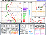 Upper-air soundings from SPC