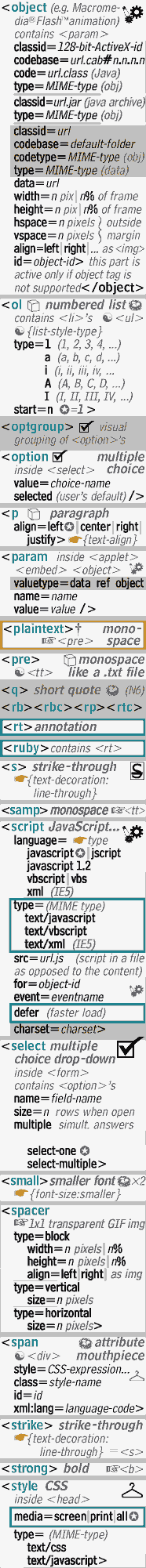 HTML Tags and Attributes (column 5 of HTML Card)