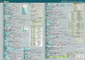 MySQL Functions Chart