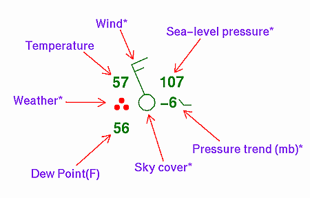 station plot sample