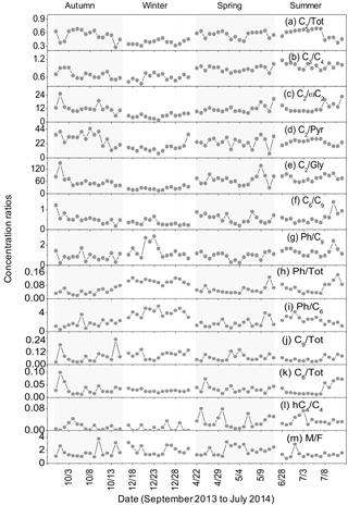 https://www.atmos-chem-phys.net/18/2749/2018/acp-18-2749-2018-f04