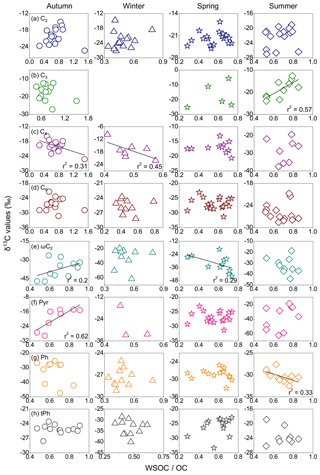 https://www.atmos-chem-phys.net/18/2749/2018/acp-18-2749-2018-f10