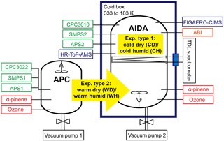 https://www.atmos-chem-phys.net/18/2883/2018/acp-18-2883-2018-f01