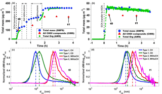 https://www.atmos-chem-phys.net/18/2883/2018/acp-18-2883-2018-f02