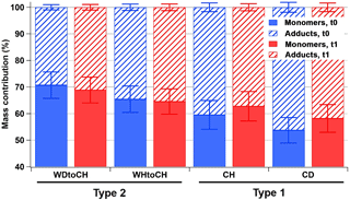 https://www.atmos-chem-phys.net/18/2883/2018/acp-18-2883-2018-f04