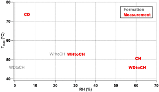 https://www.atmos-chem-phys.net/18/2883/2018/acp-18-2883-2018-f08