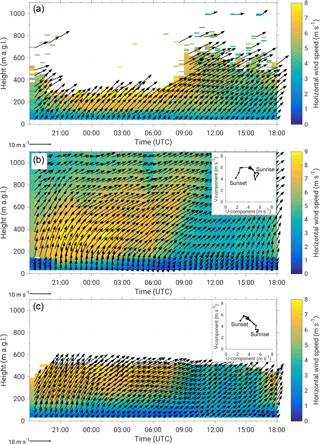 https://www.atmos-chem-phys.net/18/2913/2018/acp-18-2913-2018-f08