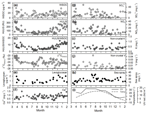 https://www.atmos-chem-phys.net/20/2709/2020/acp-20-2709-2020-f02