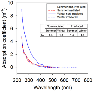 https://www.atmos-chem-phys.net/20/2709/2020/acp-20-2709-2020-f05