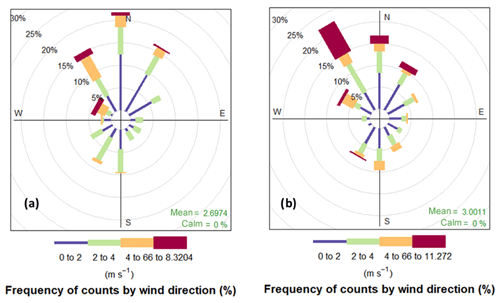 https://www.atmos-chem-phys.net/20/2825/2020/acp-20-2825-2020-f03