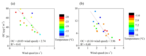 https://www.atmos-chem-phys.net/20/3231/2020/acp-20-3231-2020-f03