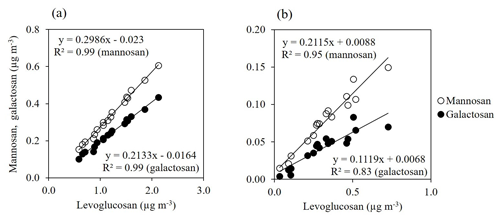 https://www.atmos-chem-phys.net/20/3231/2020/acp-20-3231-2020-f07