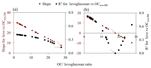 https://www.atmos-chem-phys.net/20/3231/2020/acp-20-3231-2020-f12