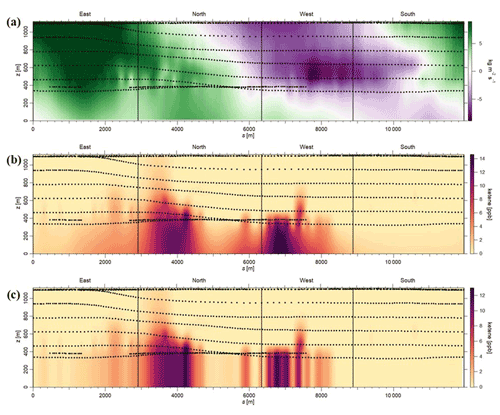 https://acp.copernicus.org/articles/21/11505/2021/acp-21-11505-2021-f04