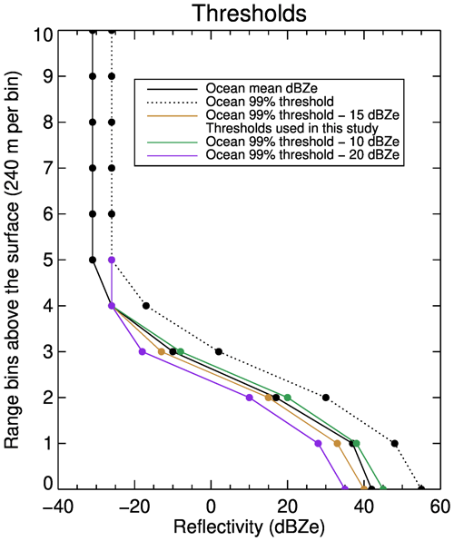 https://acp.copernicus.org/articles/22/8151/2022/acp-22-8151-2022-f02